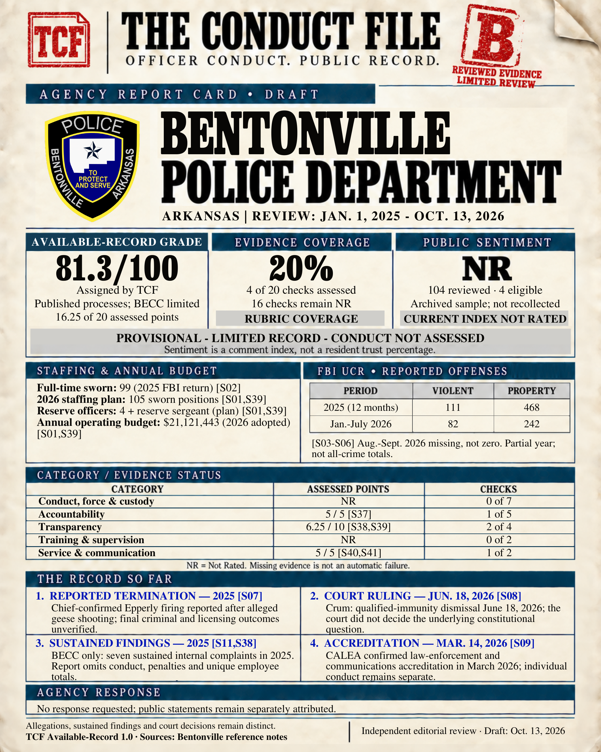 Saved report image for Bentonville Police Department; read the file for source dates and limits