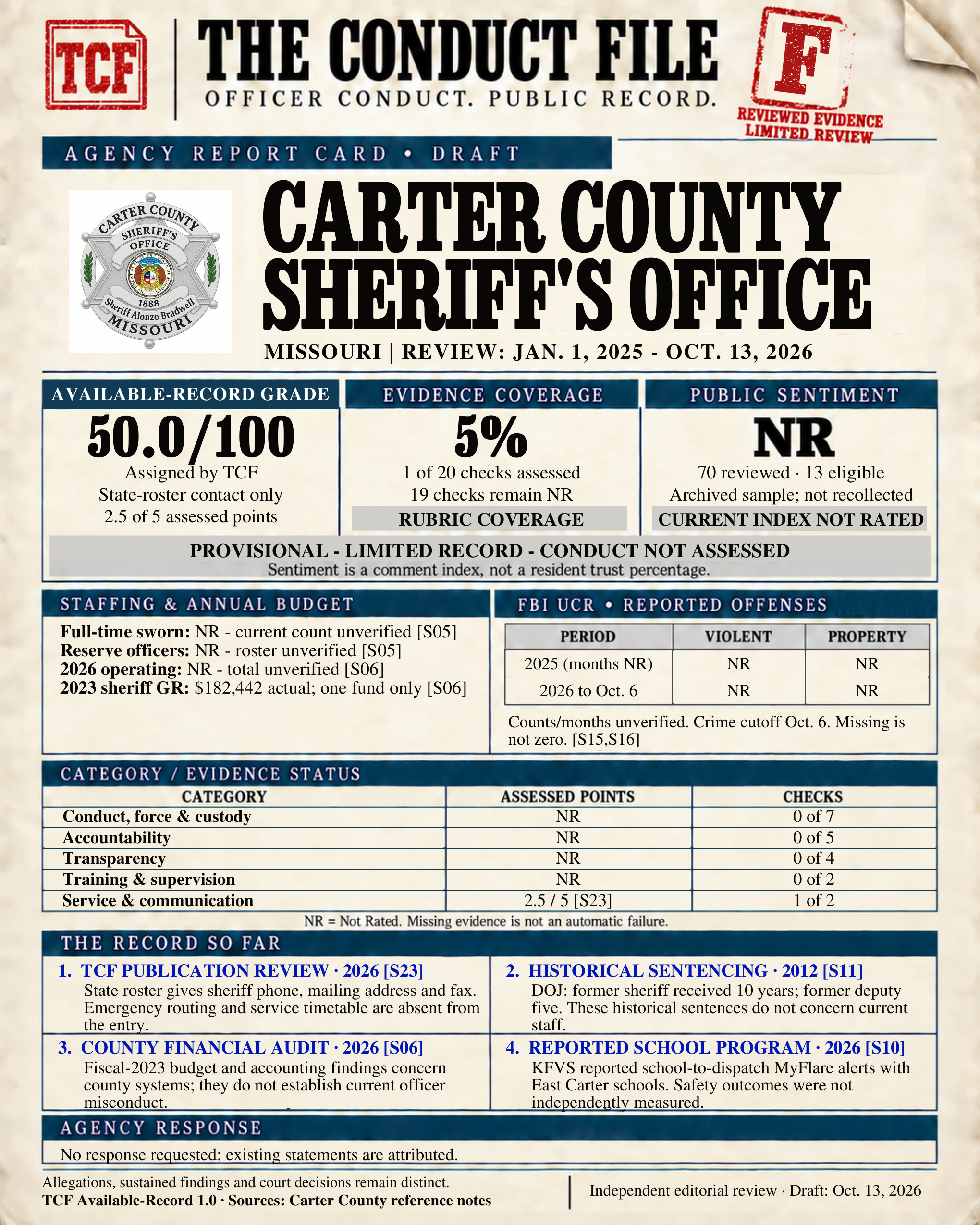 Saved report image for Carter County Sheriff’s Office; read the file for source dates and limits
