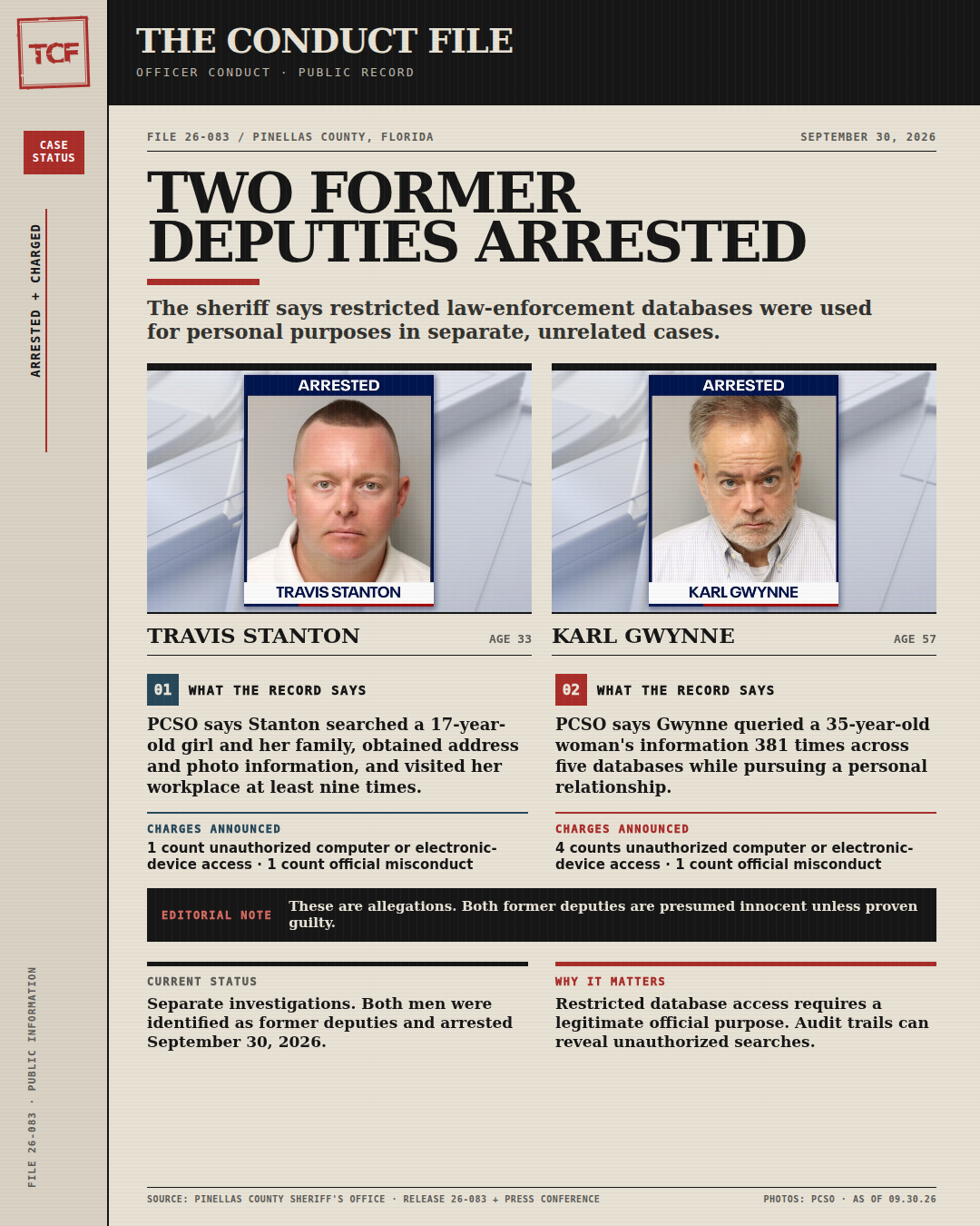 Saved report image for Pinellas deputies: restricted-database investigations; read the file for source dates and limits