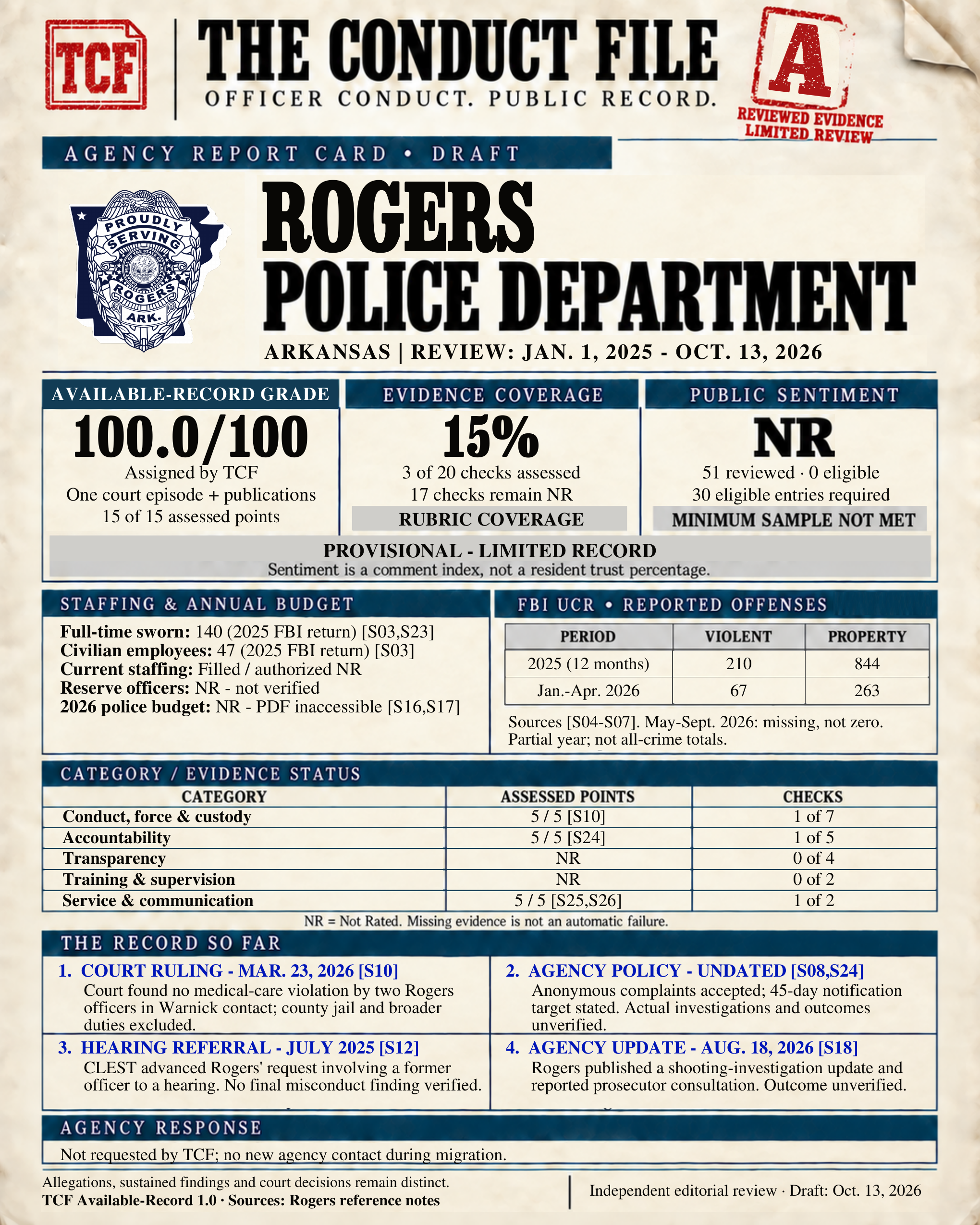 Saved report image for Rogers Police Department; read the file for source dates and limits