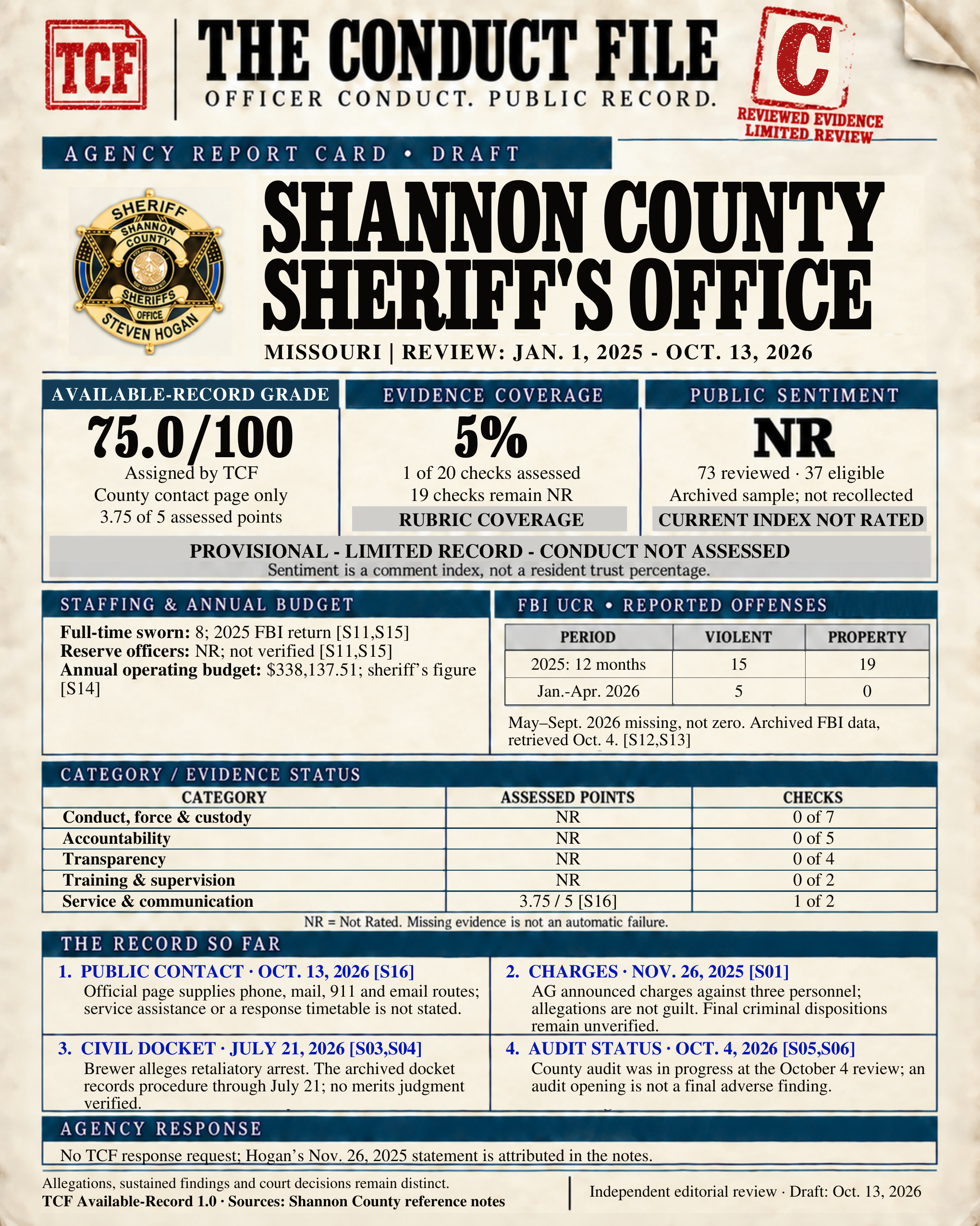 Saved report image for Shannon County Sheriff’s Office; read the file for source dates and limits