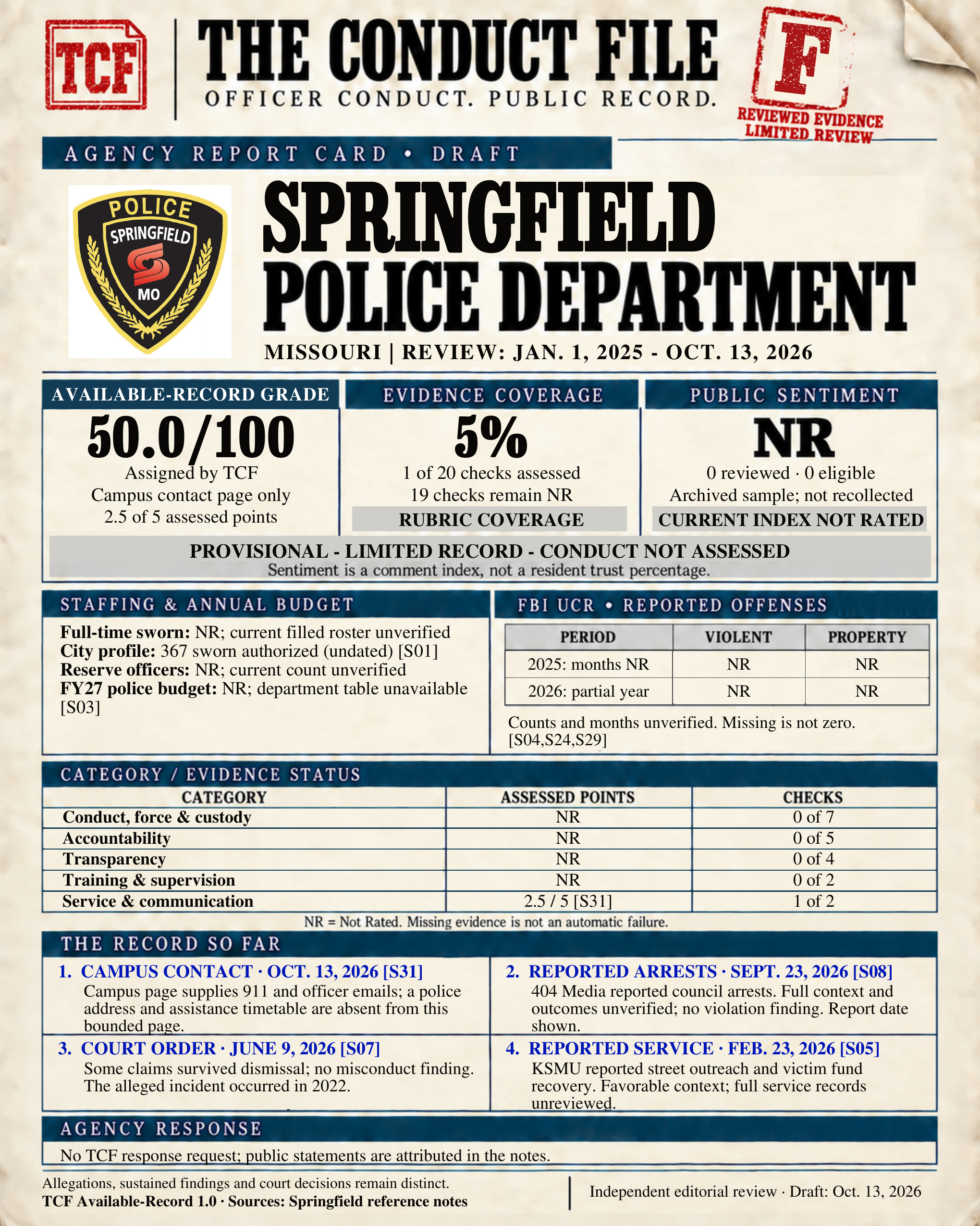 Saved report image for Springfield Police Department; read the file for source dates and limits