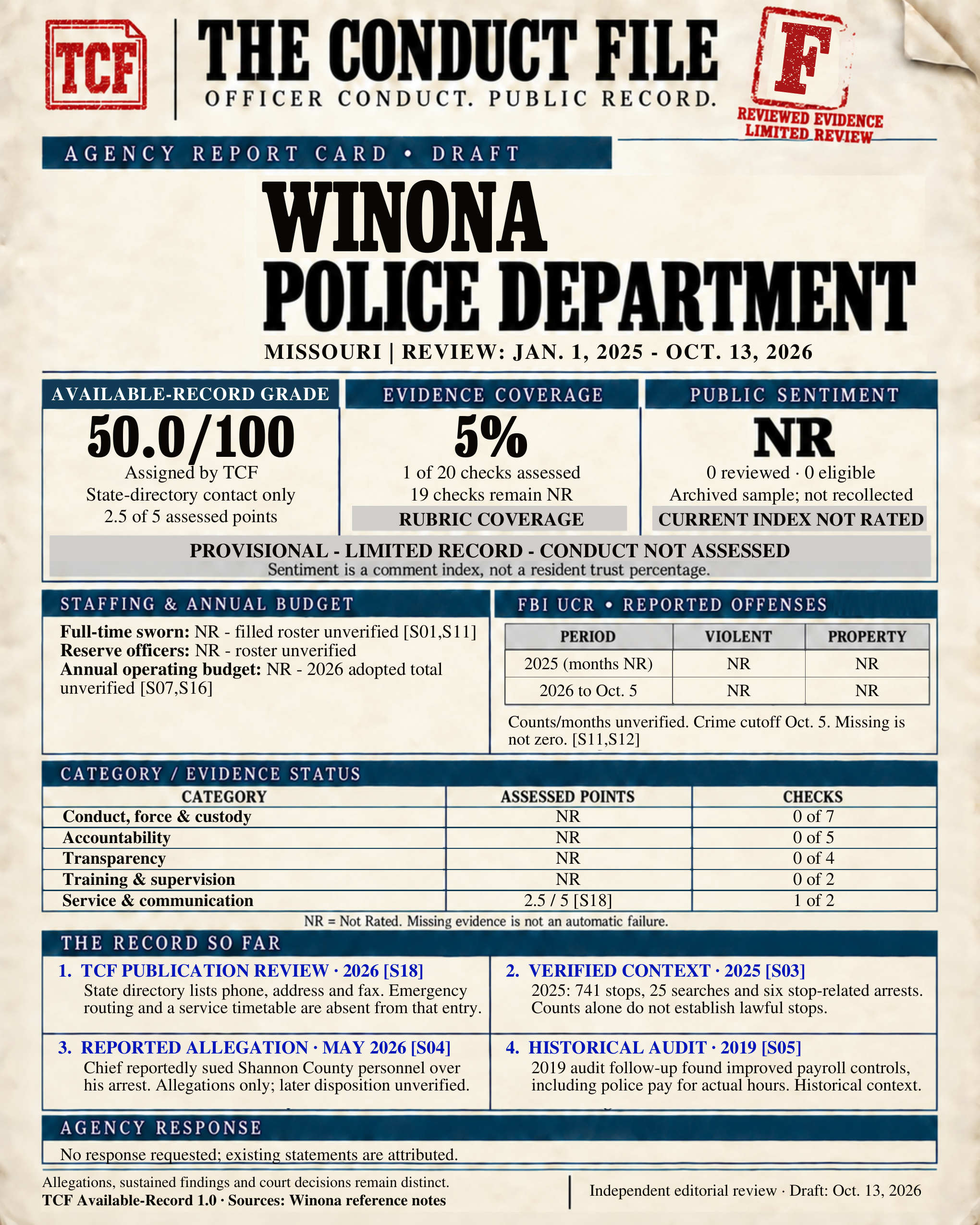 Saved report image for Winona Police Department; read the file for source dates and limits